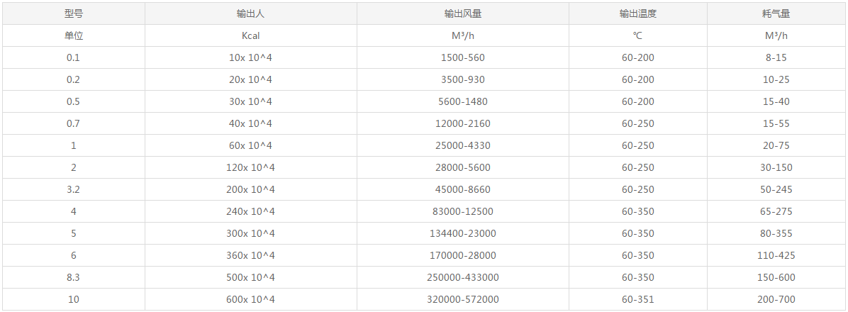 四通燃油气热风炉