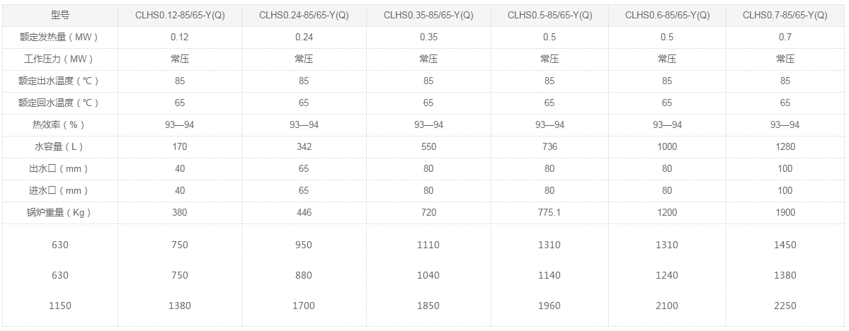 CLHS立式燃油/气常压热水锅炉